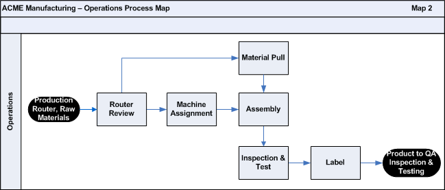 Find Out What Good Process Mapping Can Do For You!